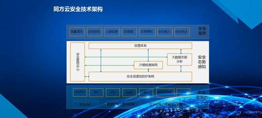 清华同方与UnitedStack强强联合 技术研发与云生态的深度协同