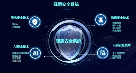 EN+科技驿盾安全系统 信息科技领域的主动防御新范式