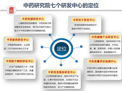 构建中药全产业链科技创新体系
