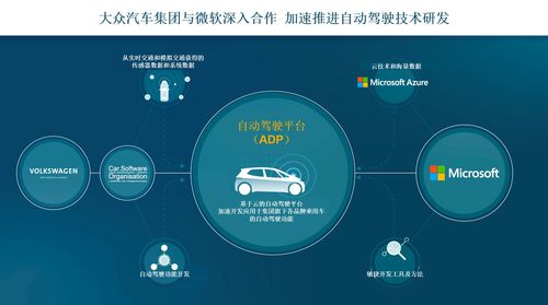 大众集团与微软深化合作，共促自动驾驶技术研发新高度