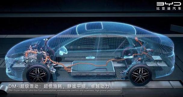 一直以来都深耕在技术研发的领域,作为国内首家宣布停产燃油车专注新