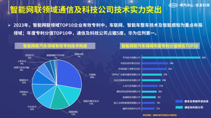 中汽信科发布&ldquo;2023汽车专利创新指数&rdquo;